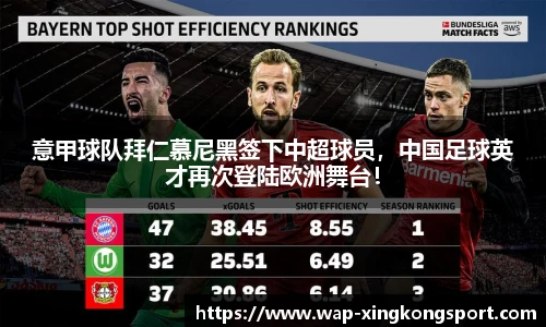 意甲球队拜仁慕尼黑签下中超球员，中国足球英才再次登陆欧洲舞台！